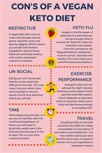 One Week Keto Meal Plan